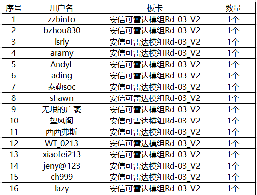 雷达申请名单.png