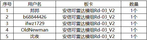 第二期中奖.png