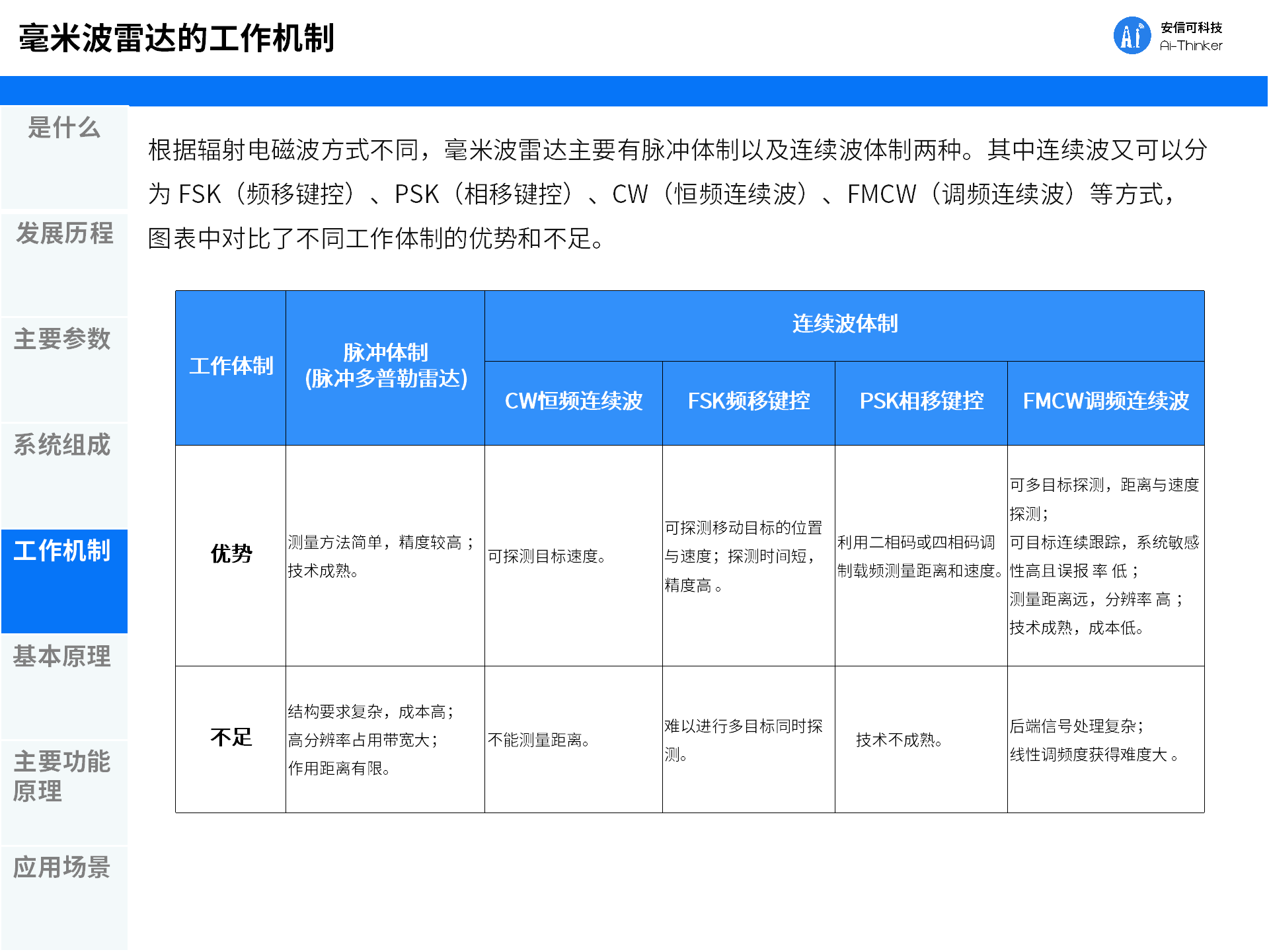 一文看懂毫米波2 - 副本_11.png