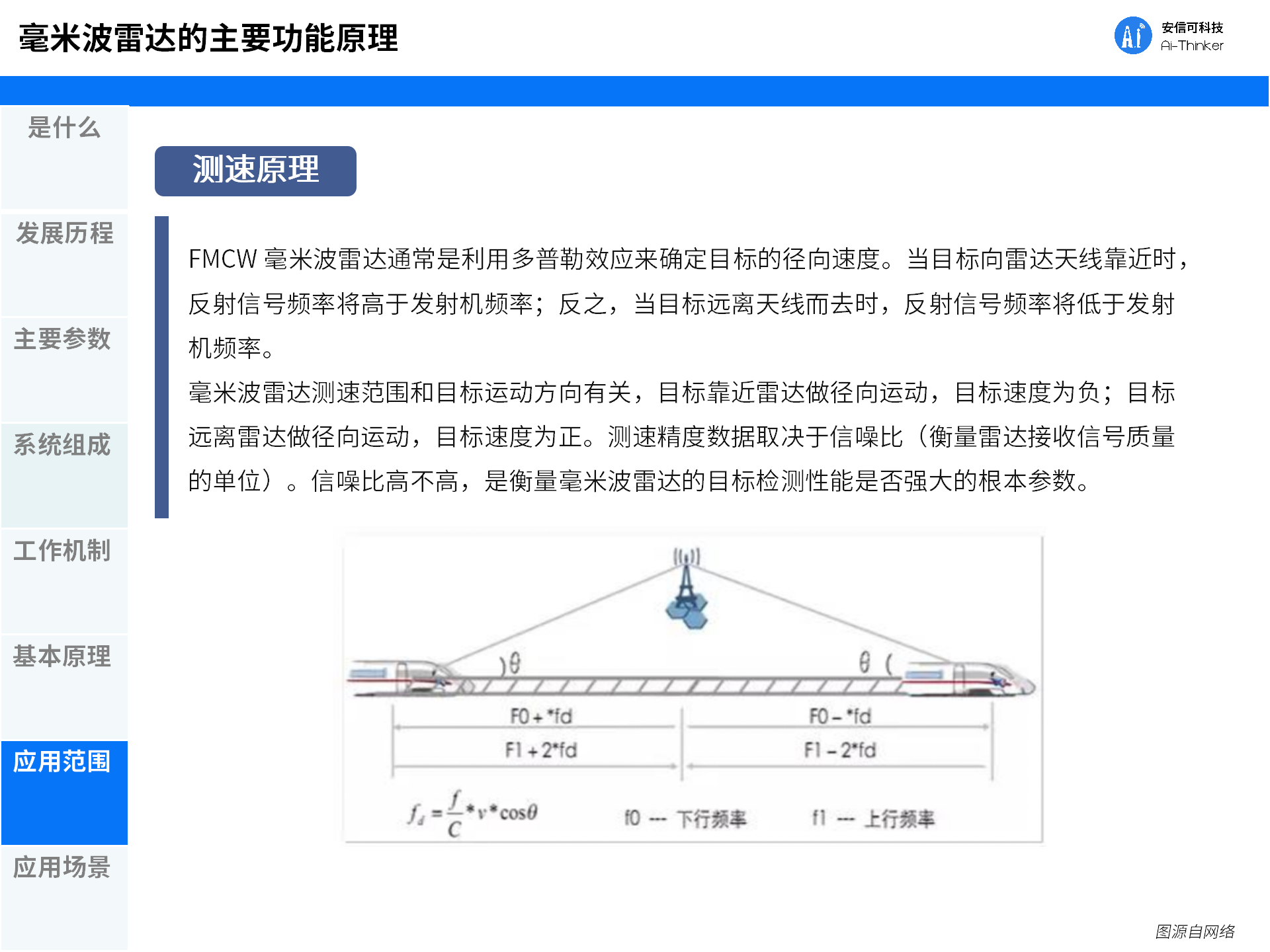 一文看懂毫米波2 - 副本_15.png