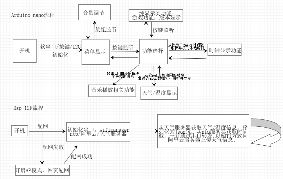 运行流程图.png