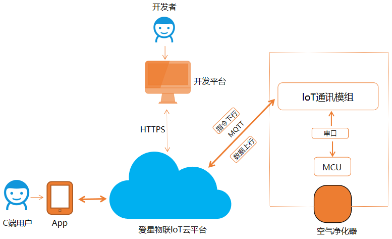 原理图