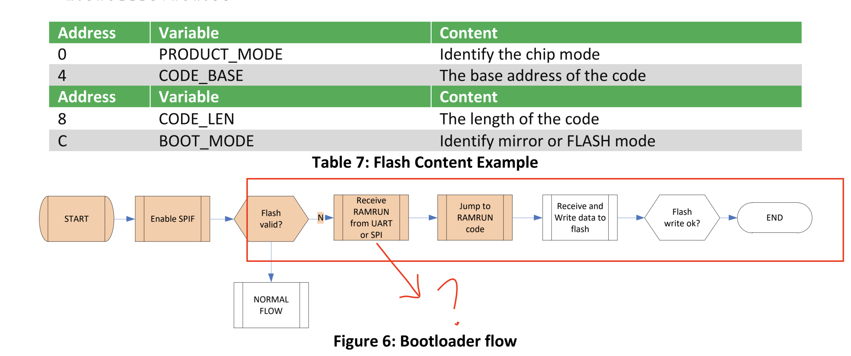 datasheet