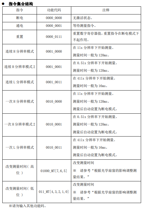 支持的指令集.png