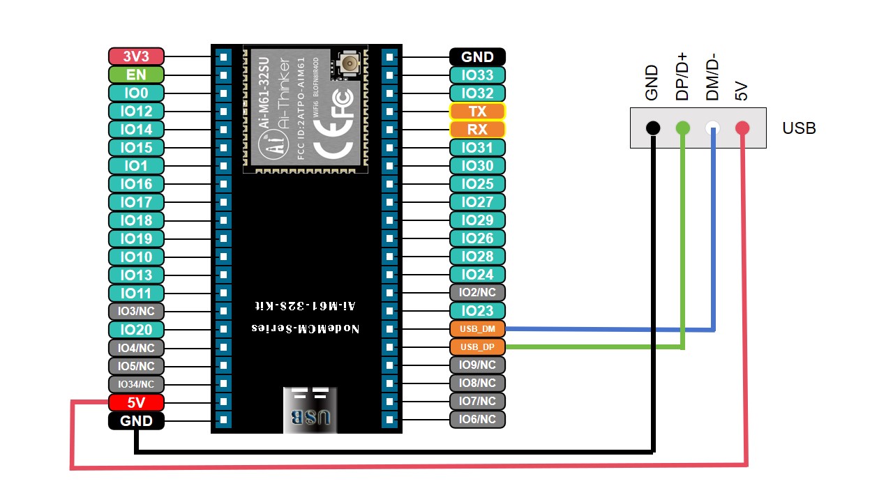 Ai-M61-32S-Kit-USB.jpg