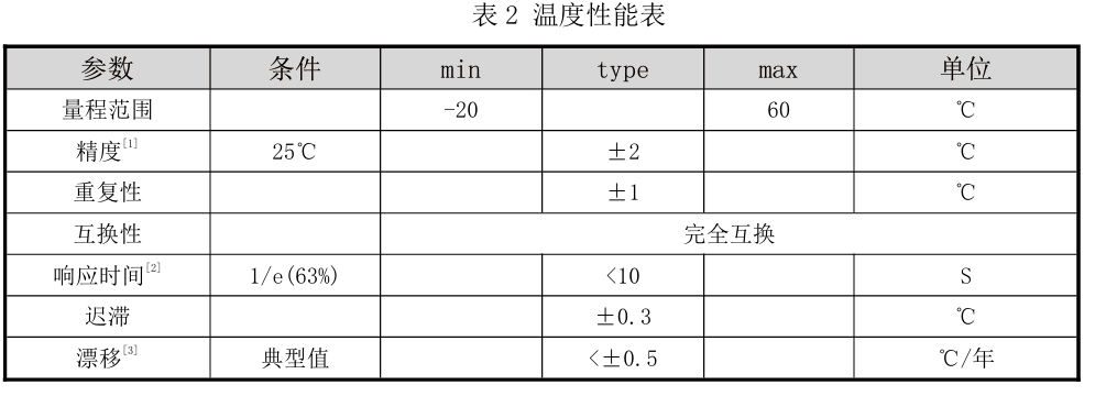 温度.png