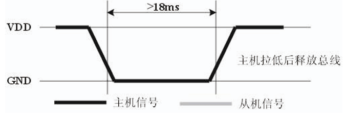 开始信号.png