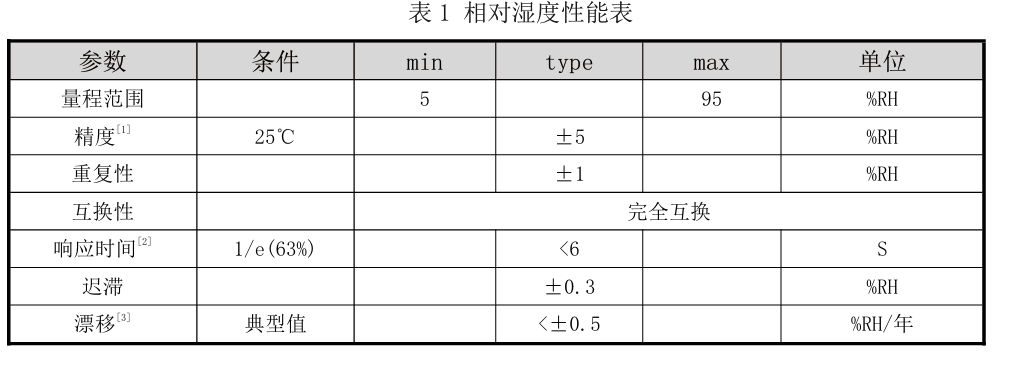 湿度参数.png