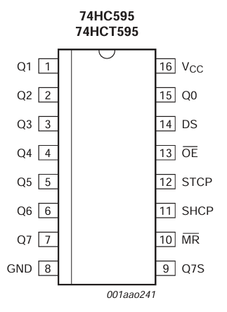 74hc595芯片引脚.png