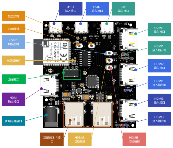 aipi-kvm_dev.png