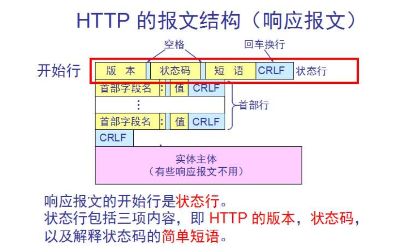 http_报文结构.png