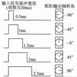 SG90角度对应占空比1.jpg