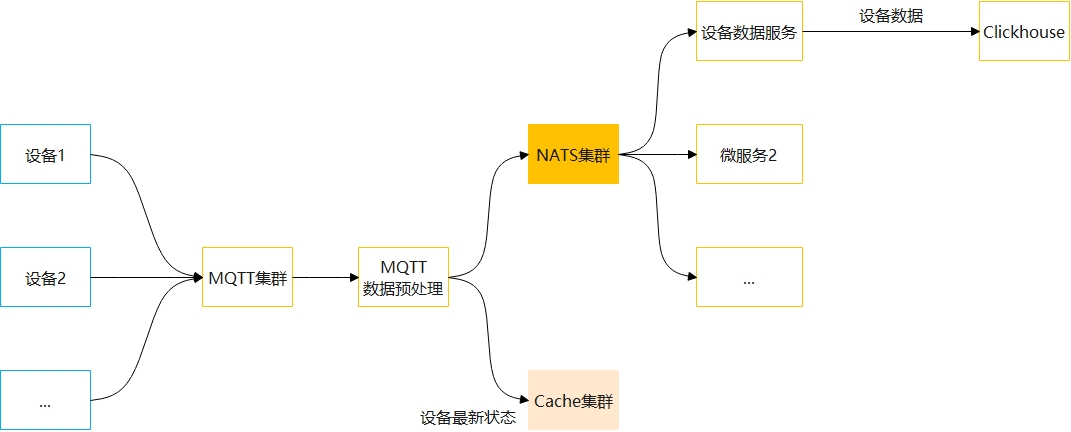 数据存储.jpg