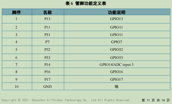 图片4-管脚定义表1.png