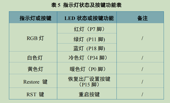 图片3-指示灯-按键功能表.png