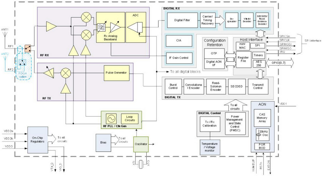 BU03_module_block.jpg