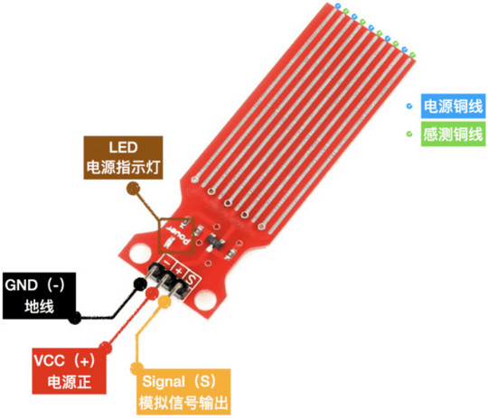 water_sensor_pinout.jpg water_sensor_pinout.jpg