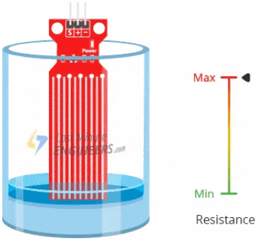 water_level_sensor_resistance.gif water_level_sensor_resistance.gif