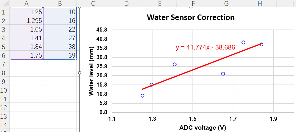 water_level_linear_fit.jpg water_level_linear_fit.jpg
