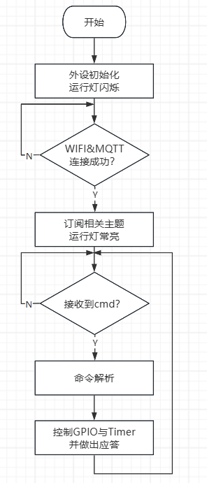 3-流程图.png 3-流程图.png