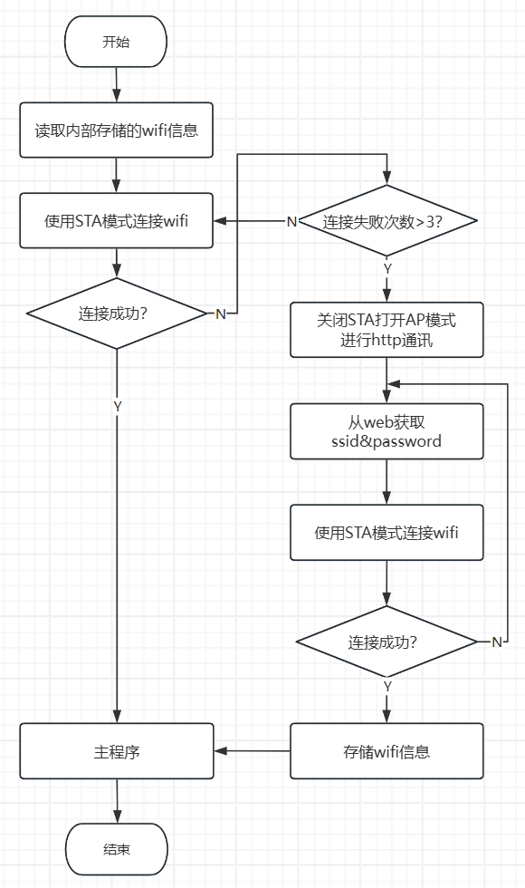 QQ_1747792749994.png QQ_1747792749994.png