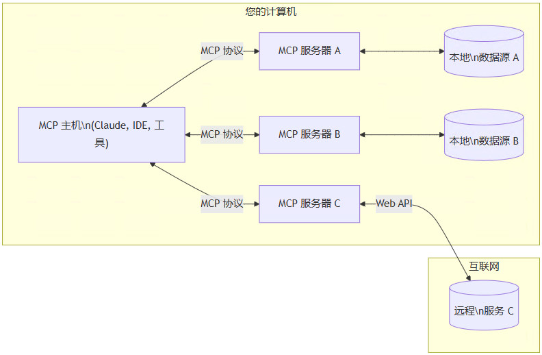 mcp_block.jpg