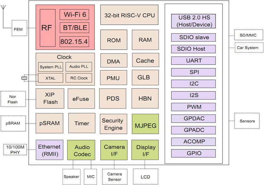 ai-m61-32s_block.jpg ai-m61-32s_block.jpg