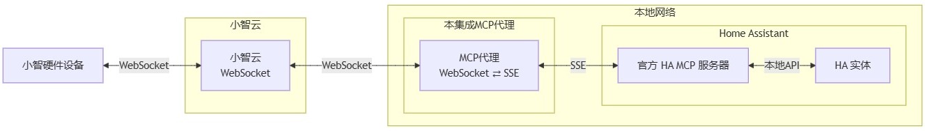 flowchart_xiaozhi-mcp.jpg flowchart_xiaozhi-mcp.jpg