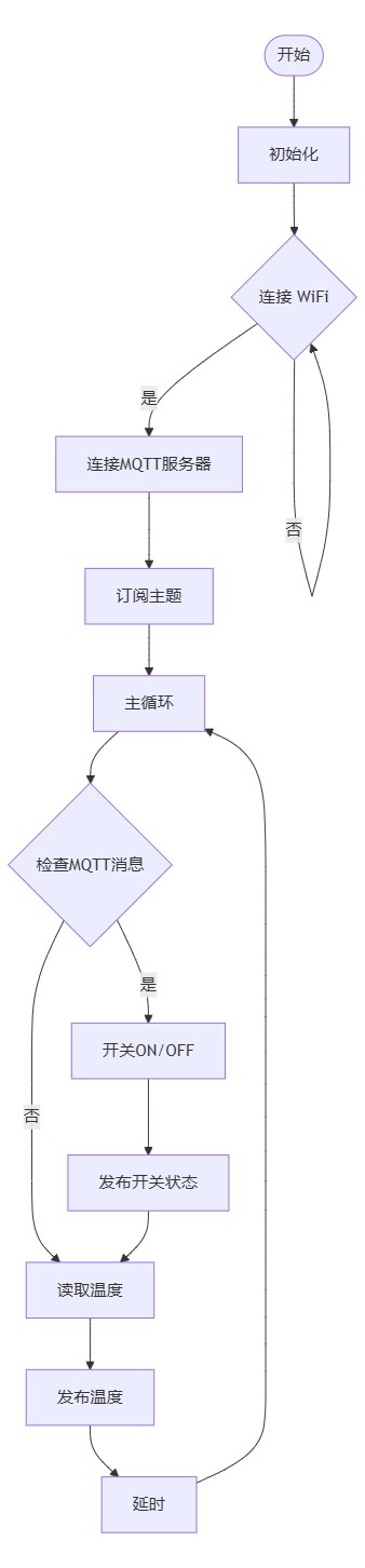 flowchart_ha_mqtt.jpeg flowchart_ha_mqtt.jpeg