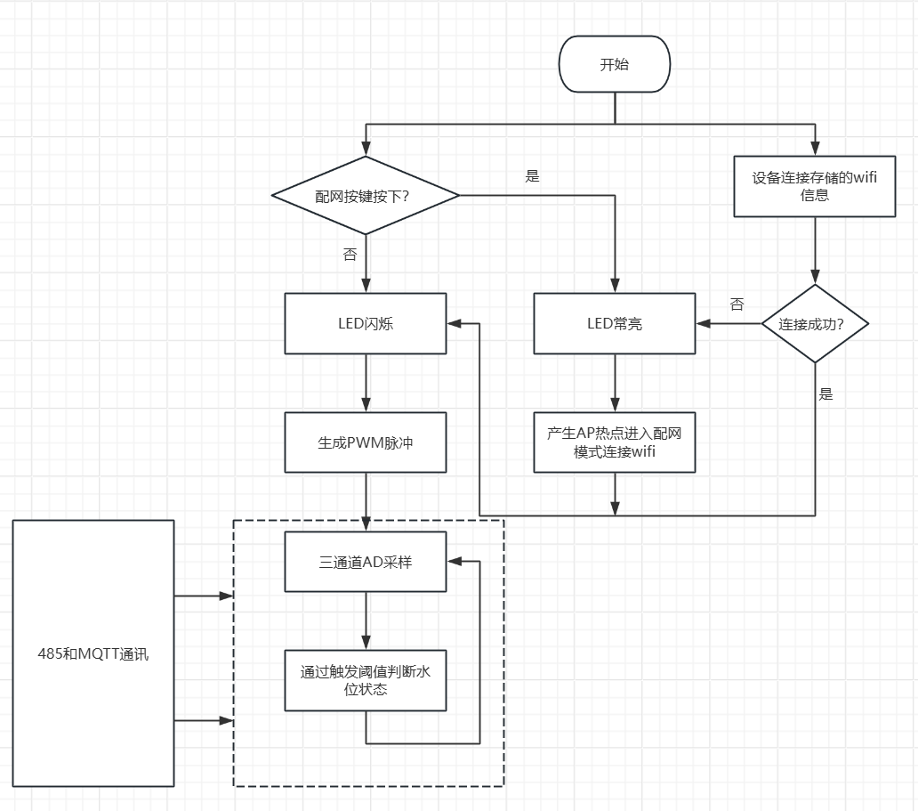 软件流程图.png 软件流程图.png